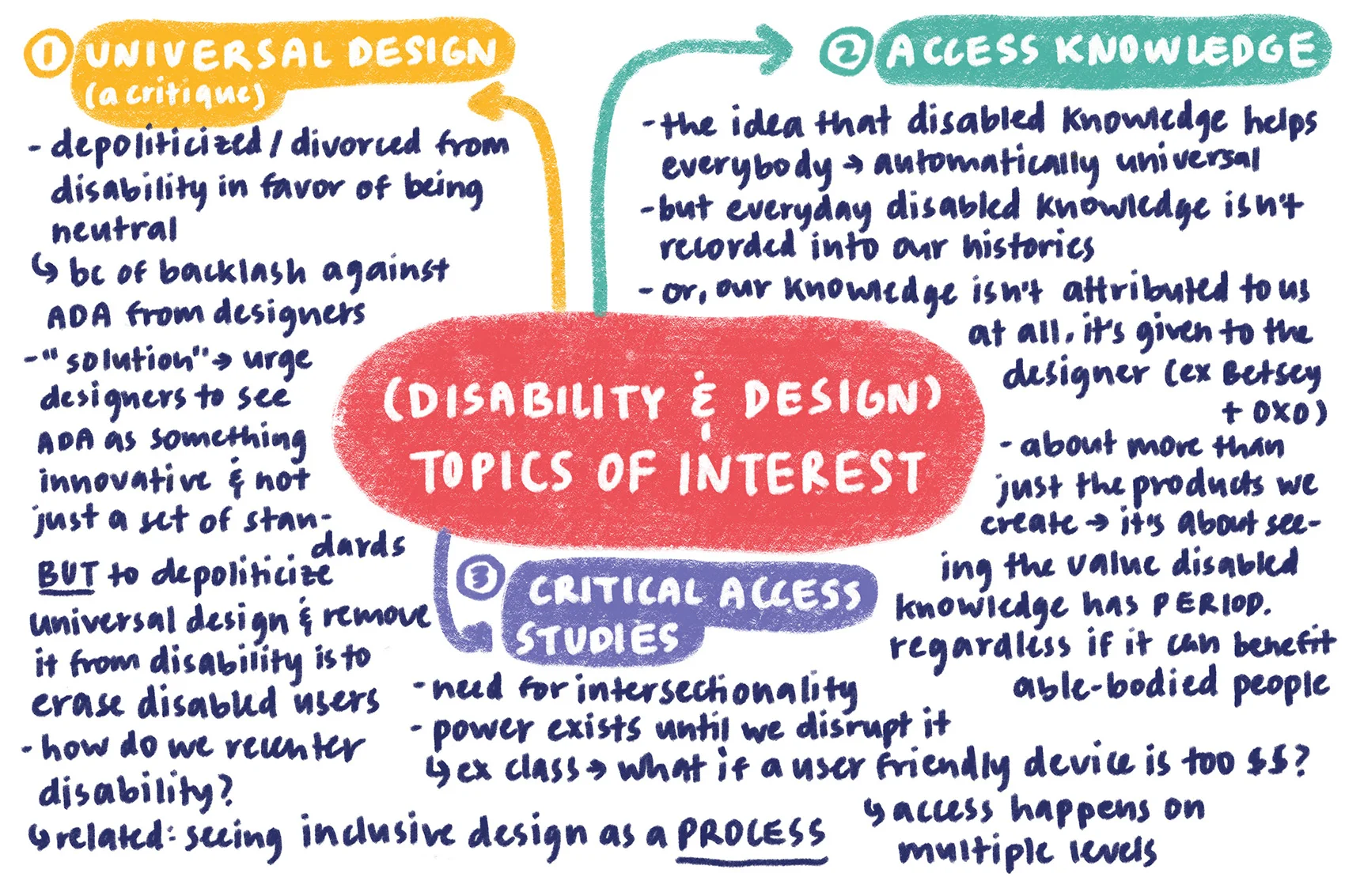 topics of intrst.jpg
