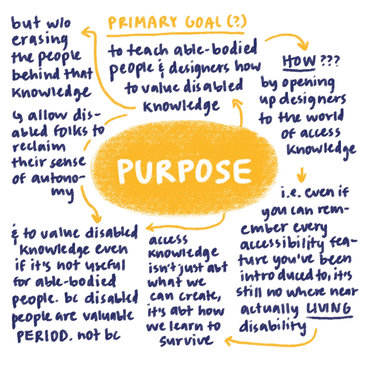 1purpose brainstorm.jpg
