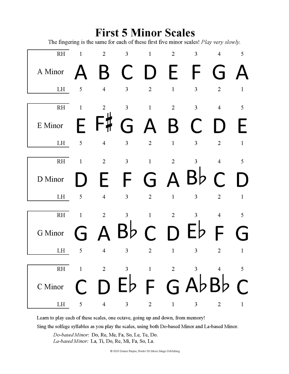 How Many Minor Scales Are There In Piano