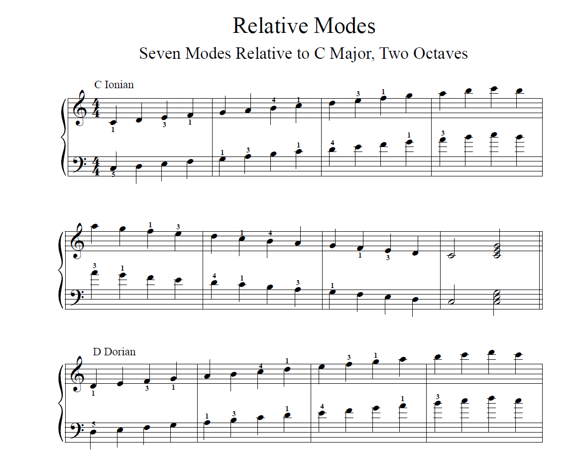 Relative Modes Two Octaves Presto Music Magic Dennis Frayne.png