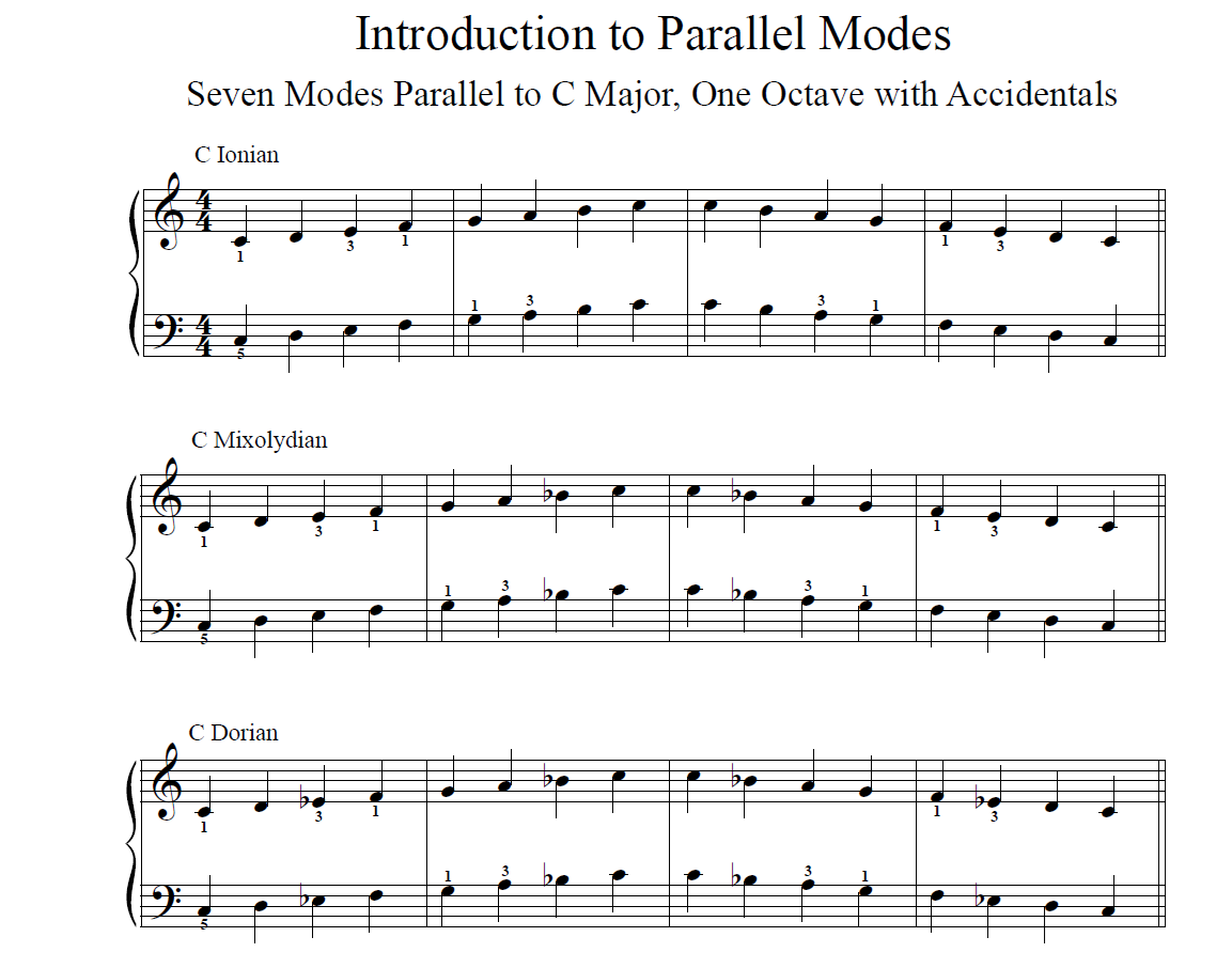 Modes parallel-oneoctave-accidentals Presto Music Magic Dennis Frayne.png