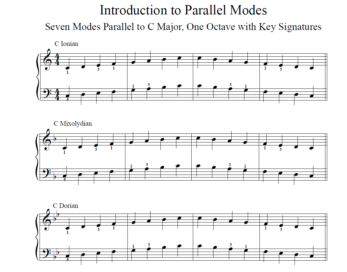 Modes parallel-oneoctave-key-signatures Presto Music Magic Dennis Frayne.png