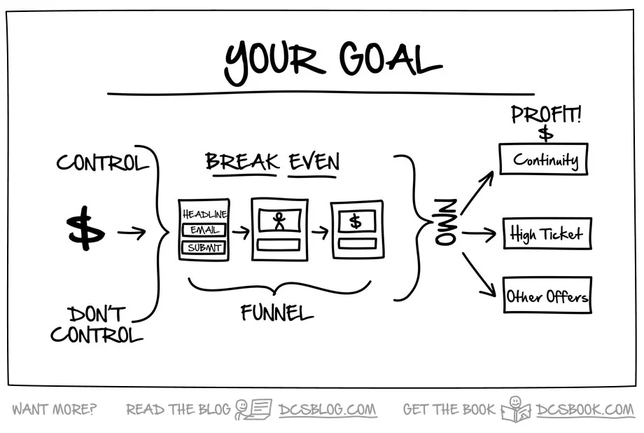 Imagen original de dotcomsecrets.com