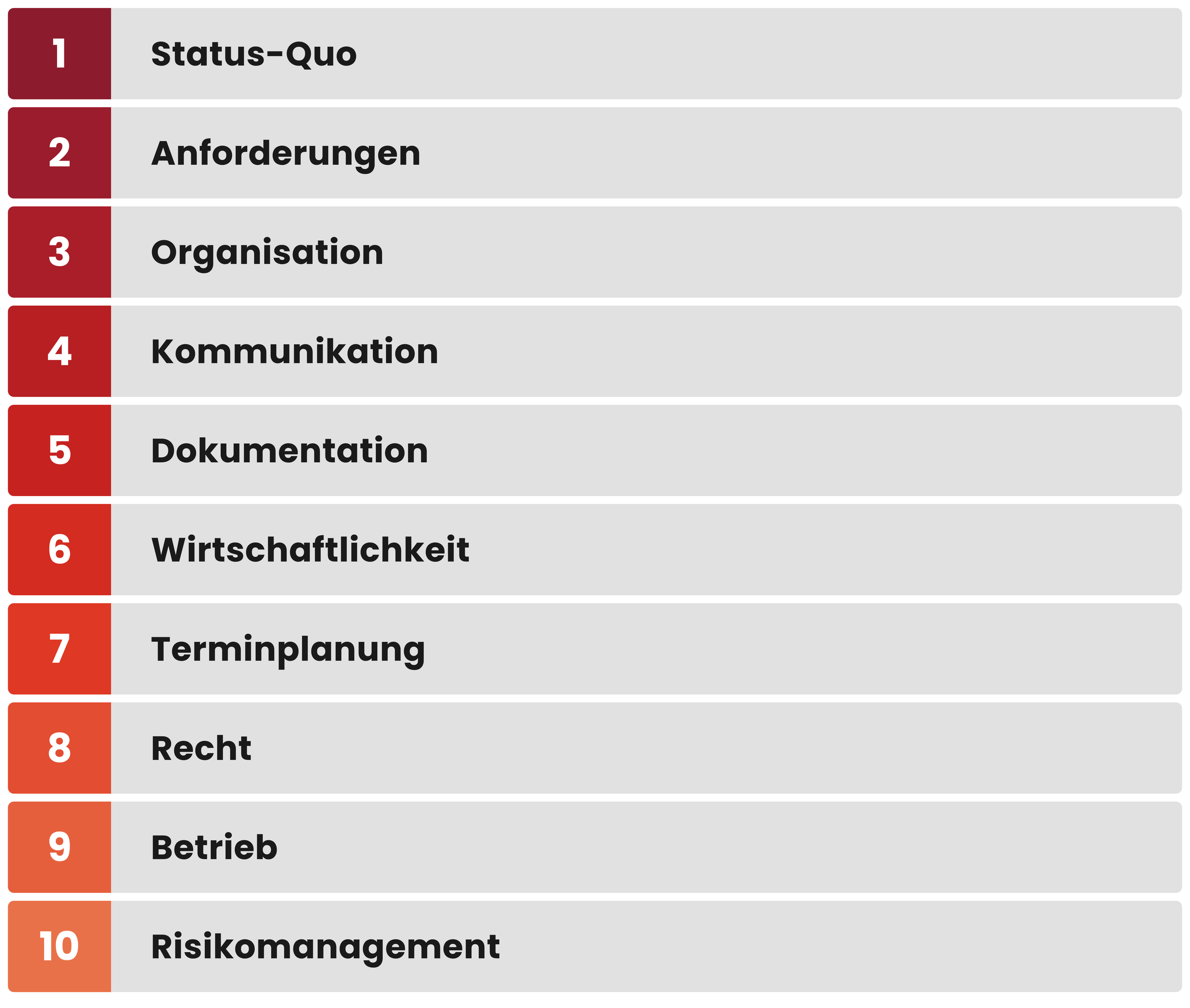 Leistungsphase 0: Status-Quo, Anforderungen, Organisation, Kommunikation, Dokumentation, Wirtschaftlichkeit, Terminplanung, Recht, Betrieb, Risikomanagement