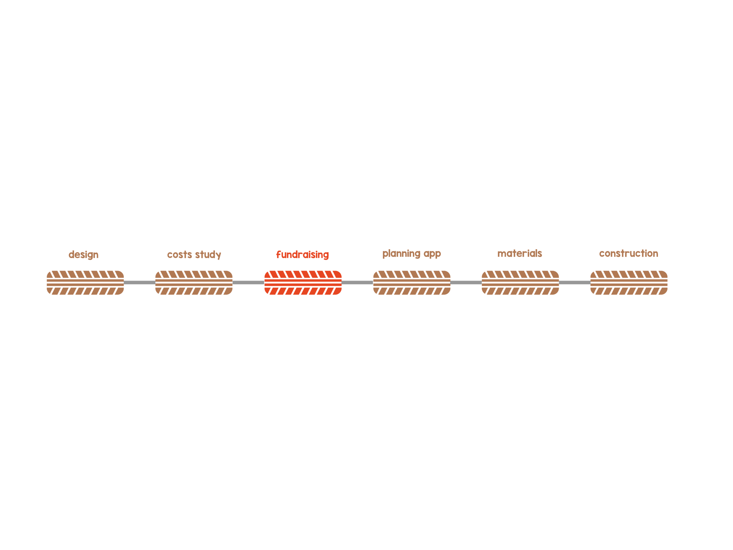 Current Stage