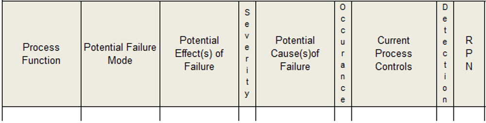 Manufacturing Process Risk Matrix Manufacturing Improvement – Managing Risk in Manufacturing — Central ...