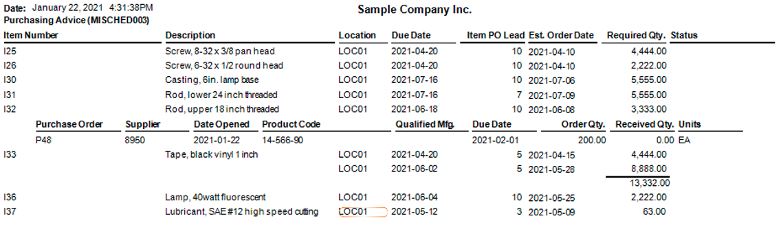 Purchasing Advice Report.png
