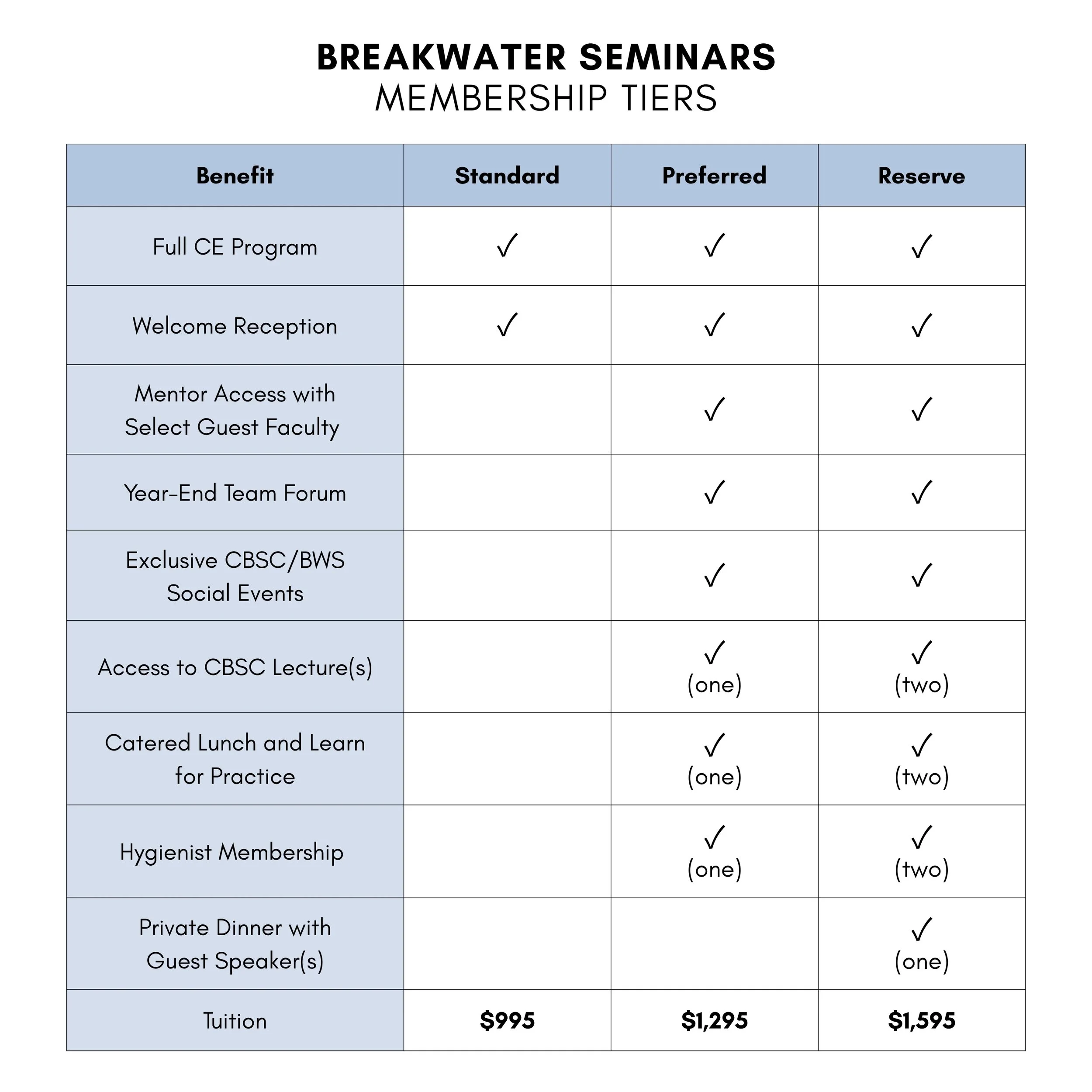 Breakwater Seminars Tuition