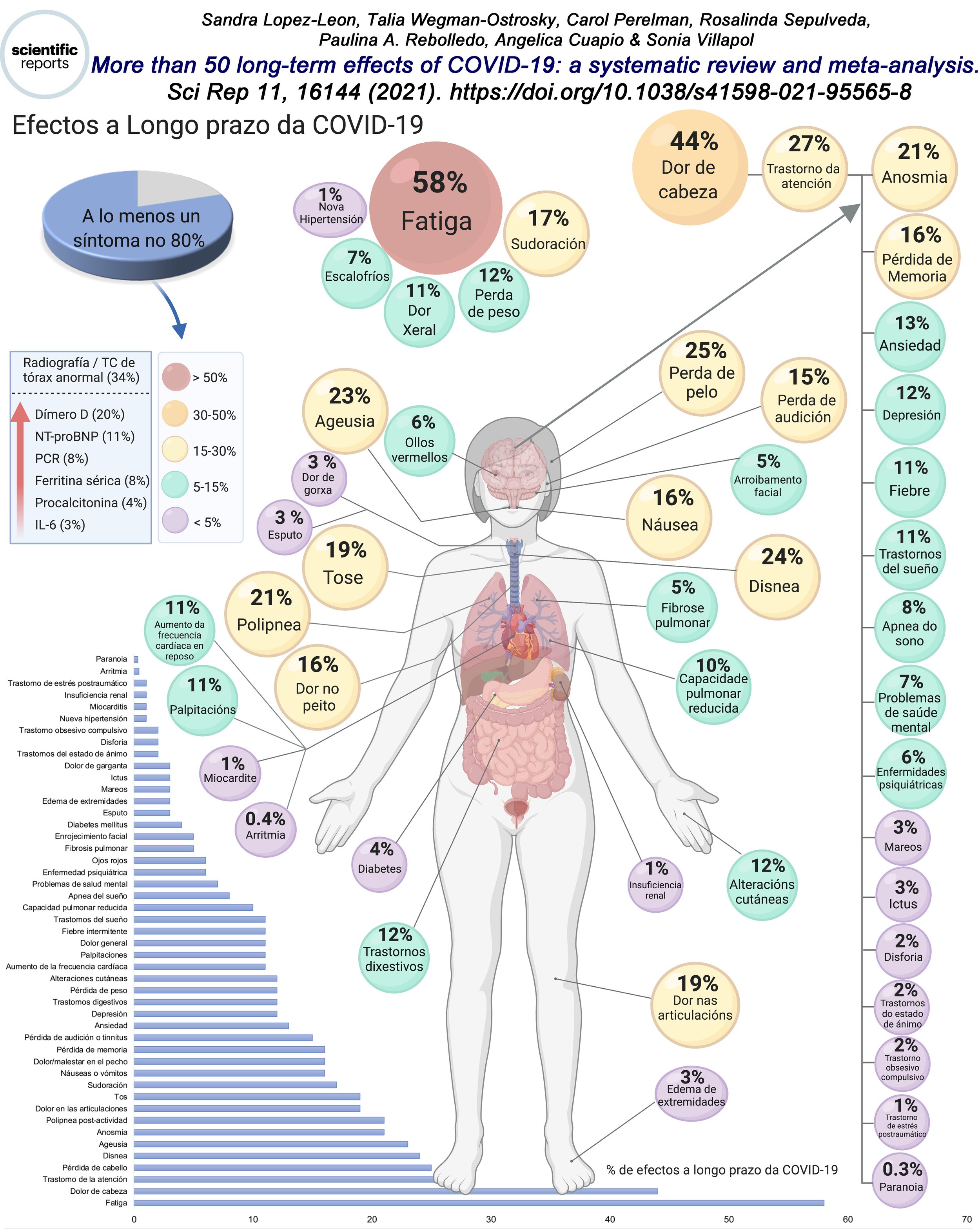 Figura GALEGO Scientific Reports copy.jpg