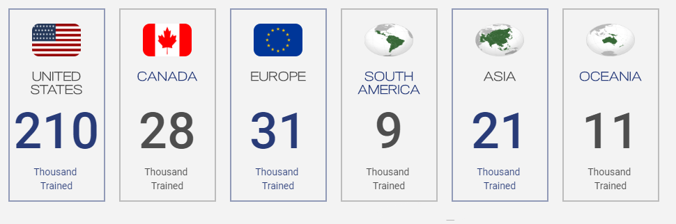 world training stats.PNG
