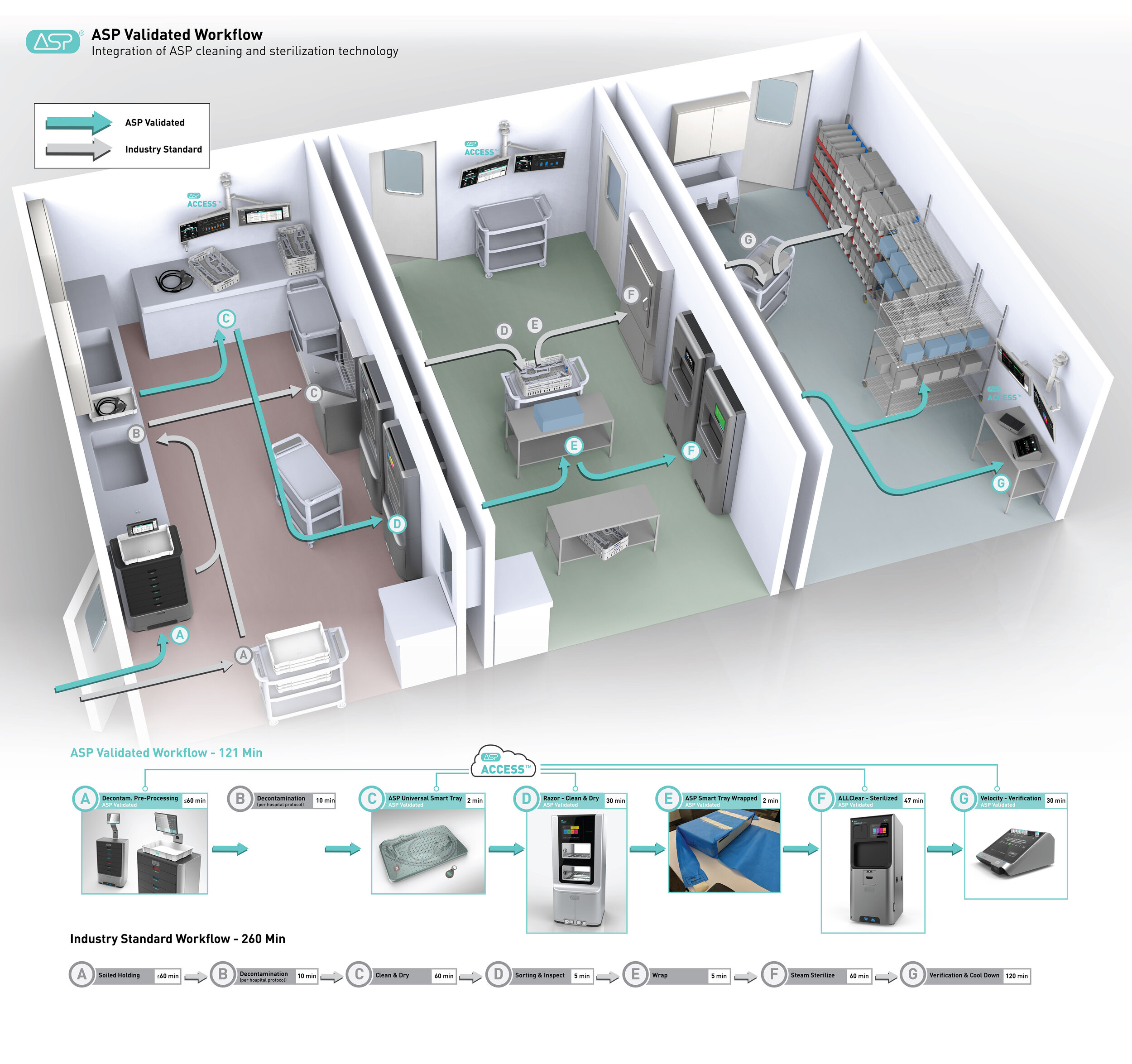 Workflow---Razor-Integration-with-Access---Final.jpg