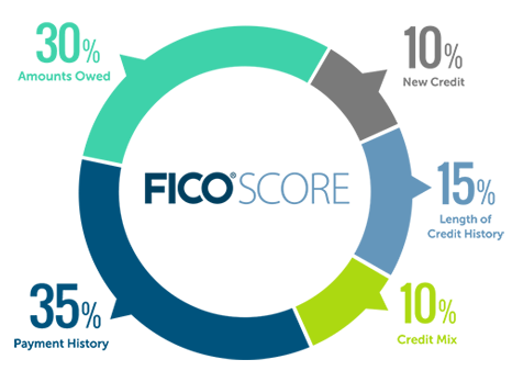 ce_FICO-Score-chart.png