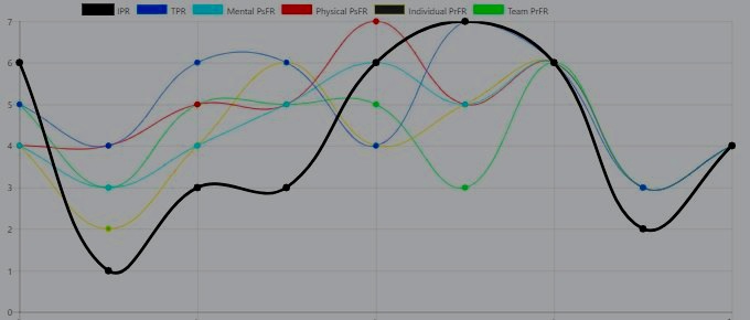 Performa+Vitals.jpg