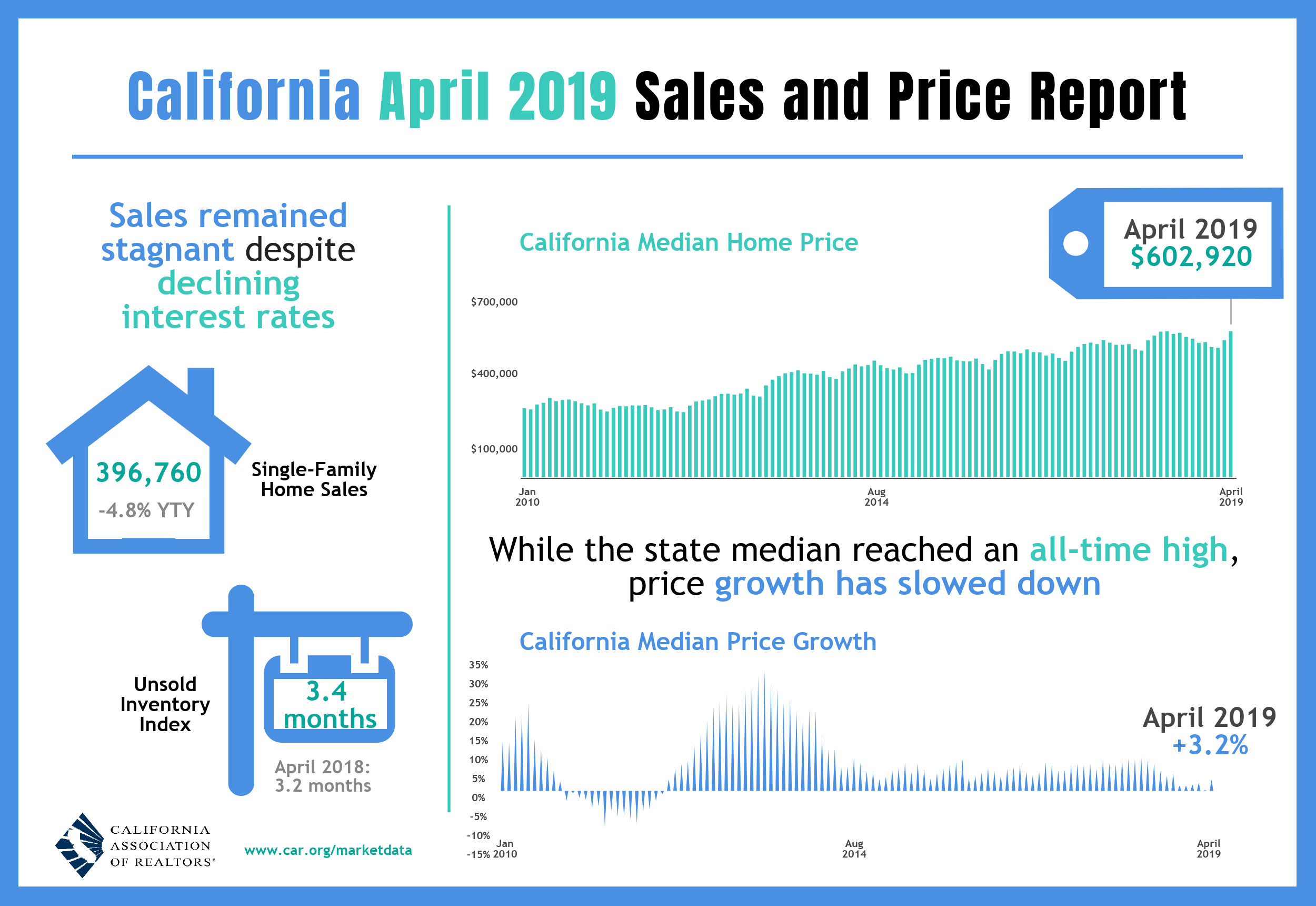 201904-Sales-and-Price-Infographic-web.png