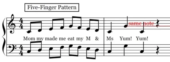 Five Finger pattern notated on the grand staff.