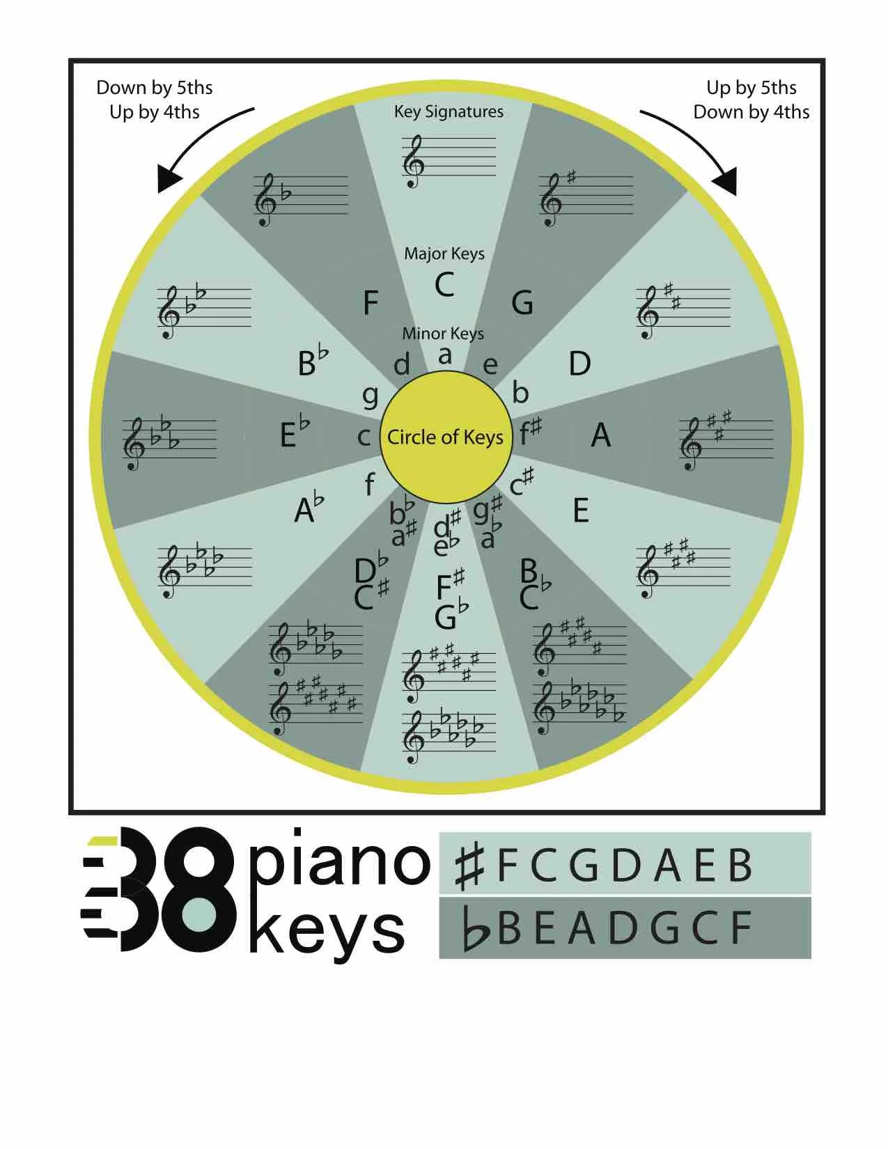 Circle-of-Keys-Large.jpg