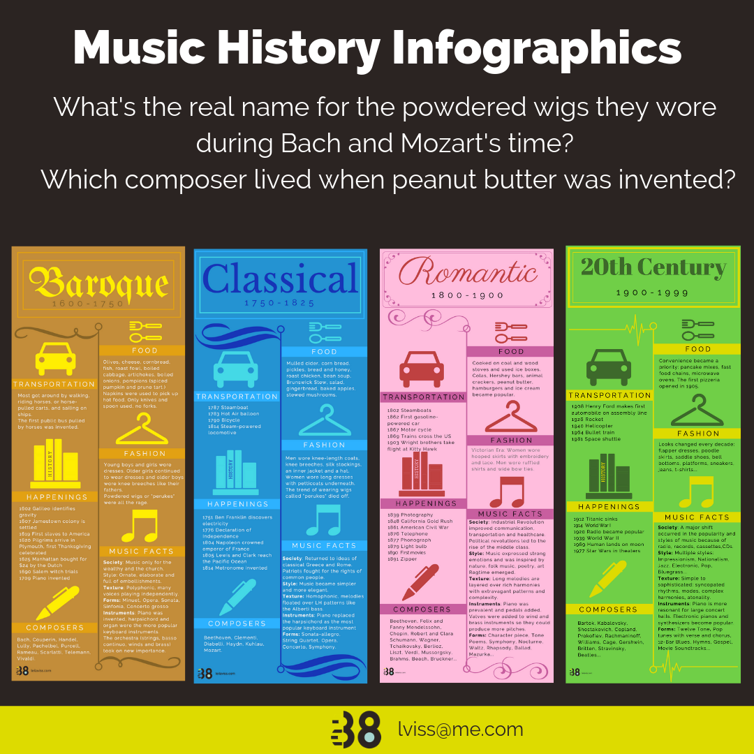 Music History Infographics