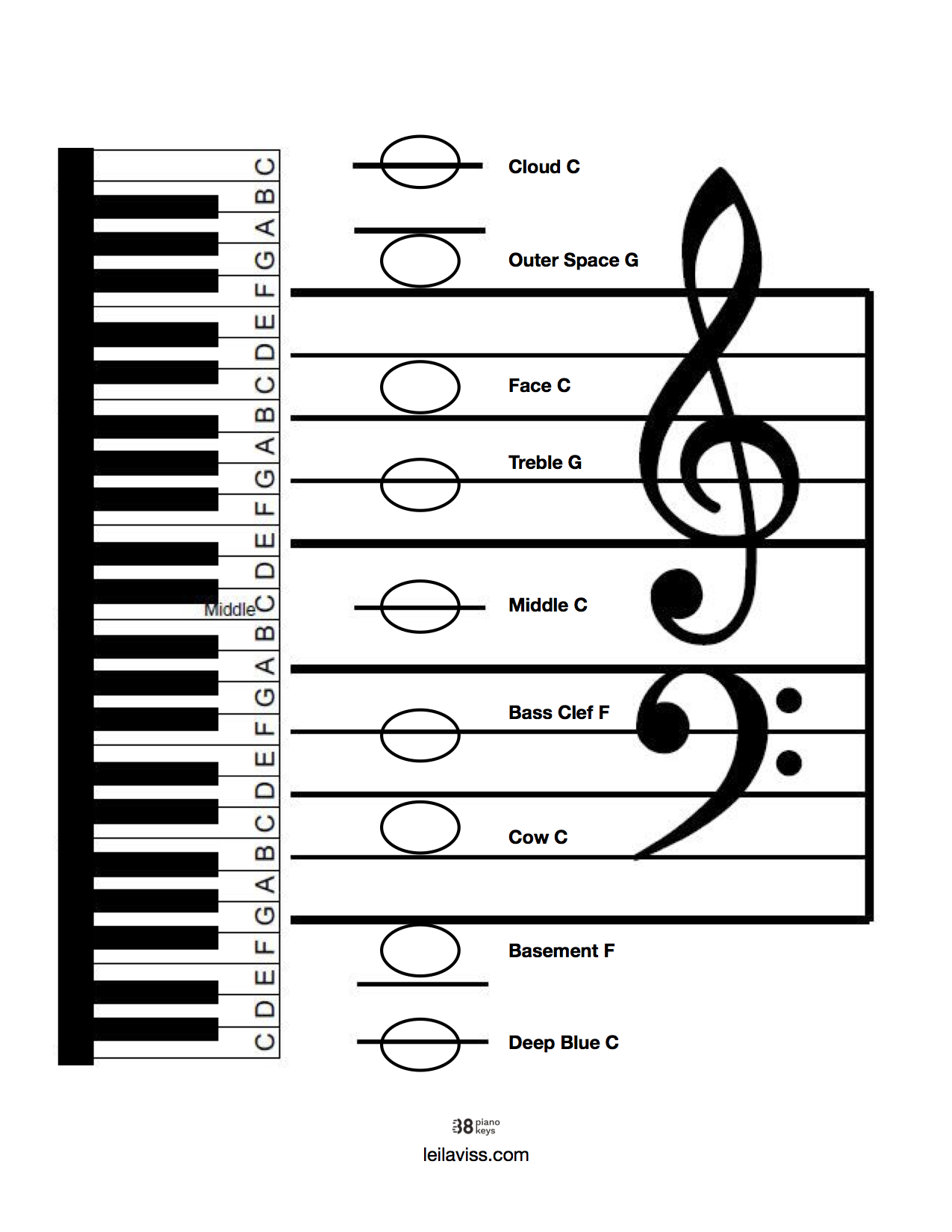 Full grand staff visual  Piano music lessons, Music chords, Music theory