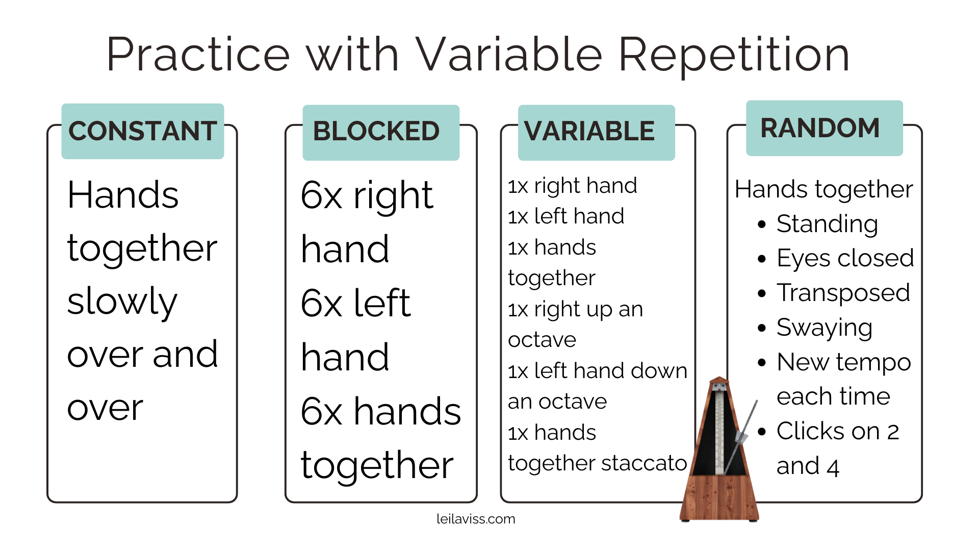 Piano variable repetition