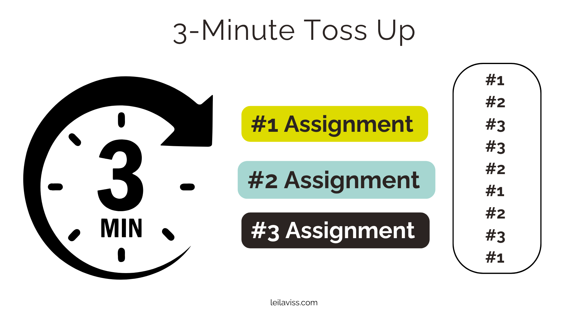 Three-minute toss up