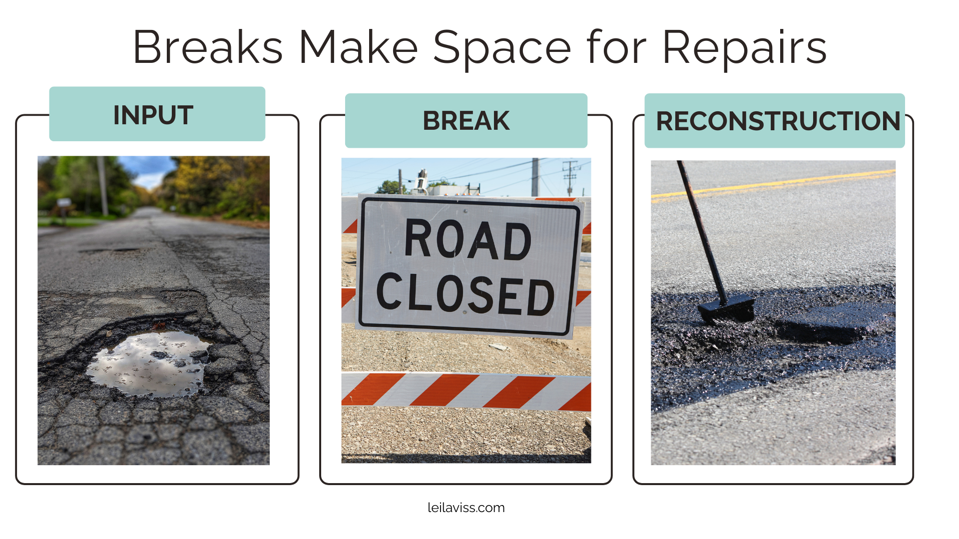 Road repair analogy showing input, a break, and reconstruction during practice