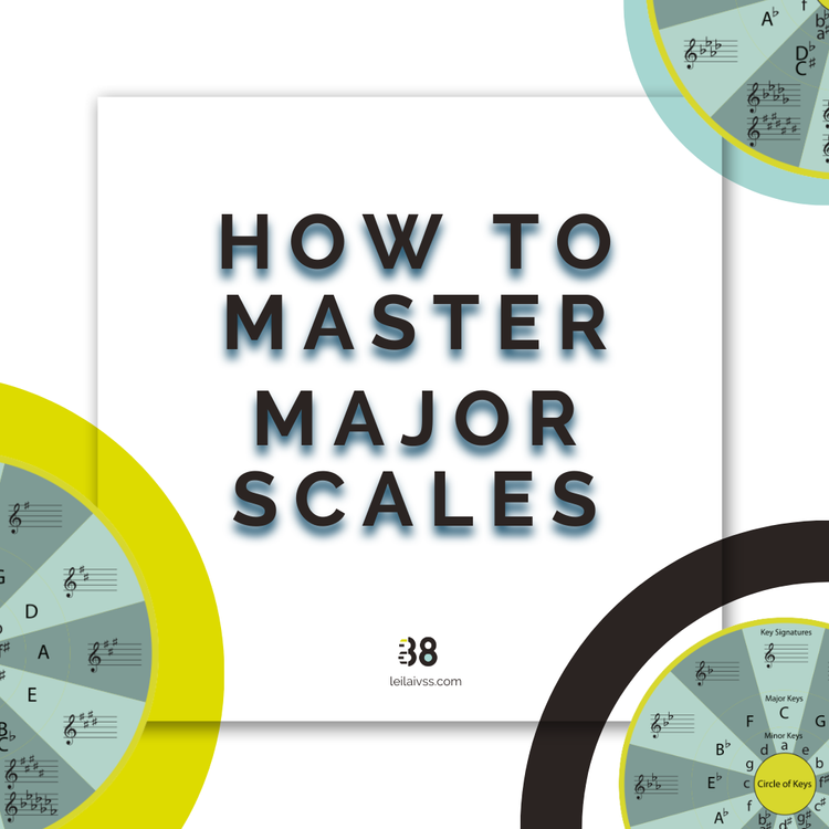 Major Scale Matrix Teach Major Scales That Stick | Piano Teachers — Leila Viss, 88PK