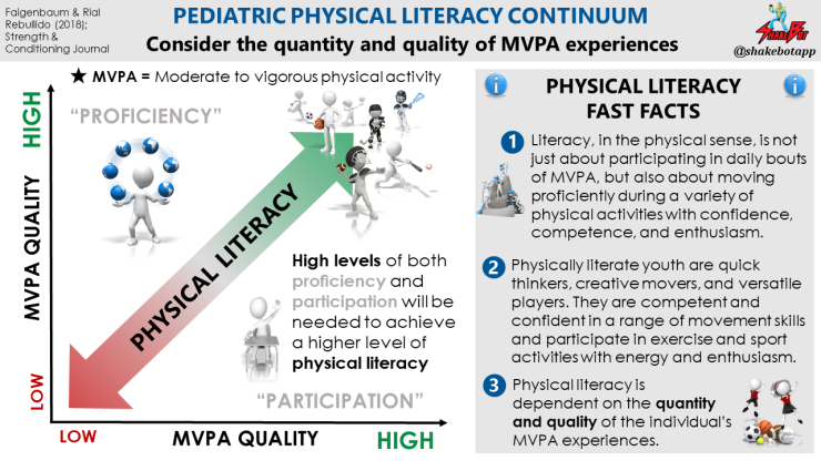 Understanding-Physical-Literacy-in-Youth-Faigenbaum-2018-1.png
