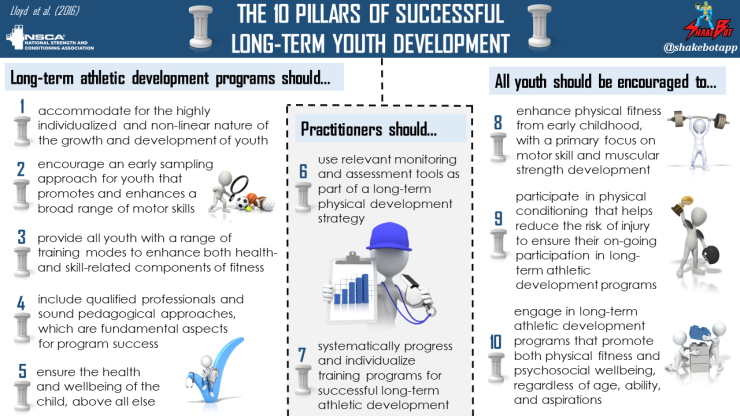 nsca-10-pillars-of-successful-long-term-youth-development.png