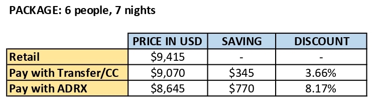 Rates subject to change please enquire for exact dates of interest. Contact us at info@adrenalinechain.com
