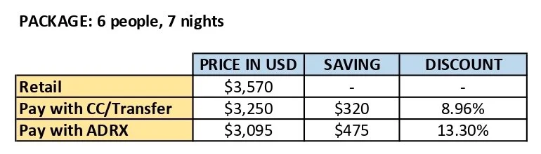 Prices subject to change. For availability and more information, please contact us at info@adrenalinechain.com