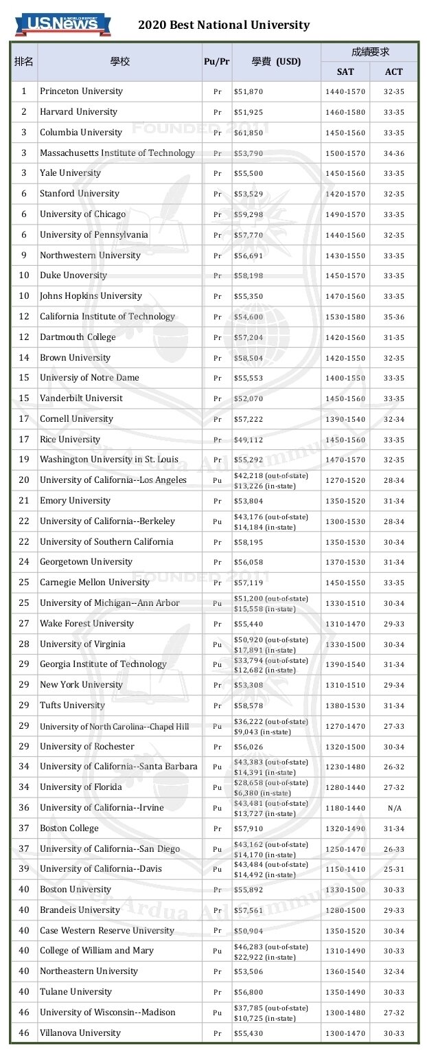 Copyright TopScore Education Services | Unauthorized copying or reuse of any part of this picture is illegal.