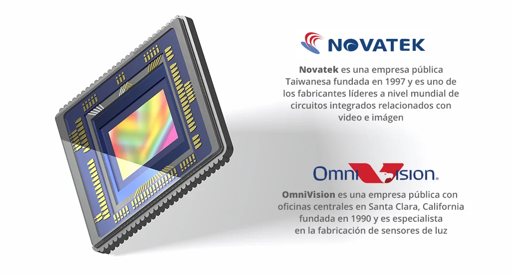 Molvu M4 usa NOVATEK para el procesador principal y OMNIVISION para el sensor de luz