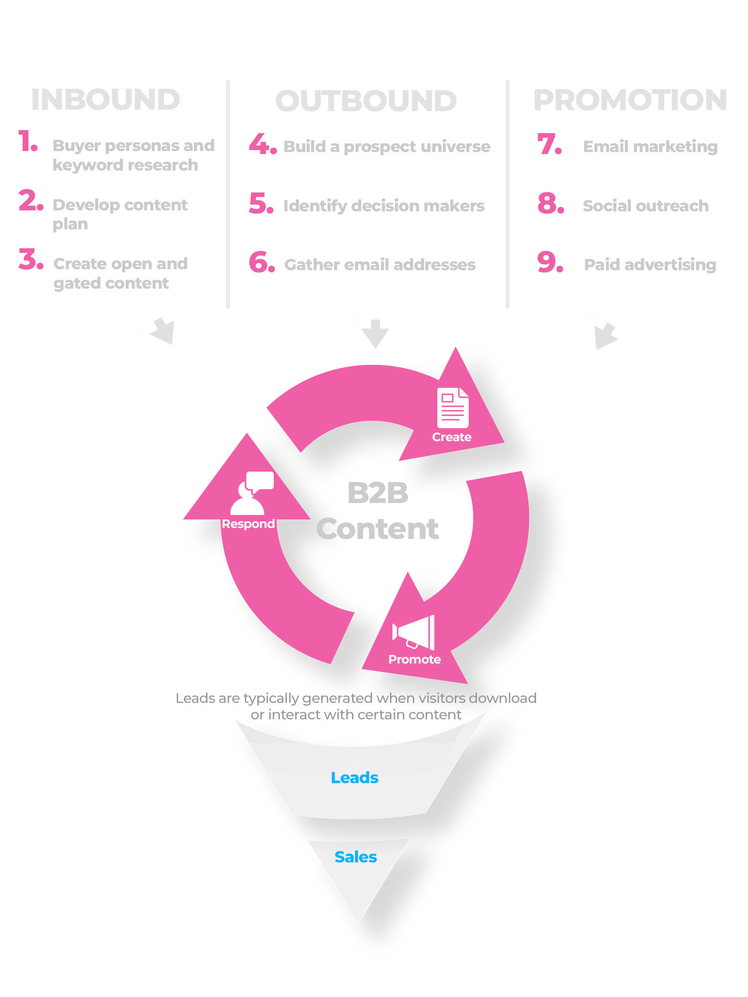 b2b-lead-generation-engine-2.jpg