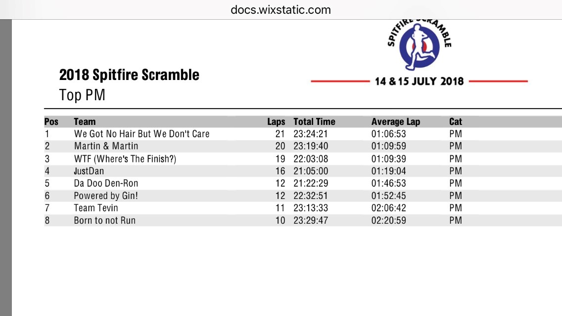Spitfire results.jpg