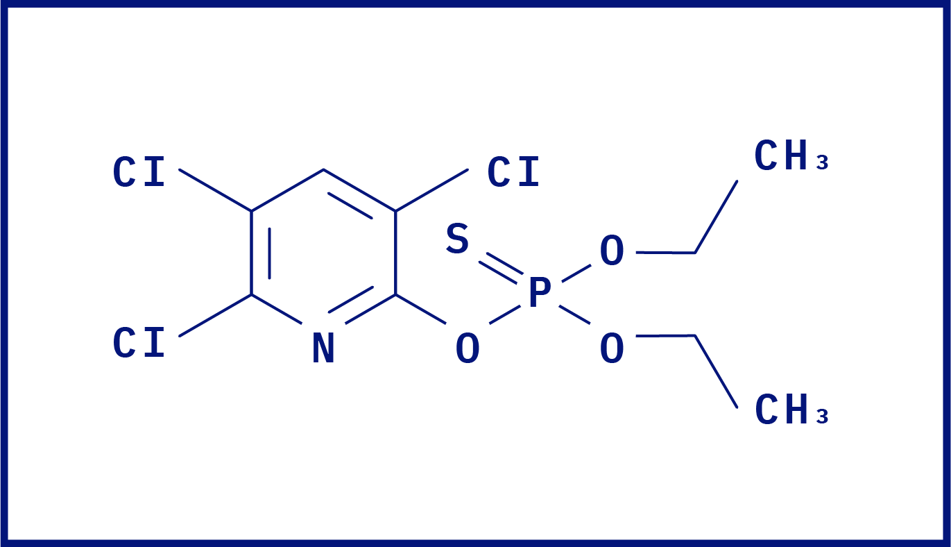  Kemična formula klorpirifosa 
