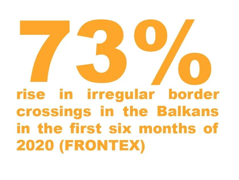 Broj iregularnih prelazaka na Balkanu povećao se za 73% u prvih 6 mjeseci 2020. Izvor: Frontex