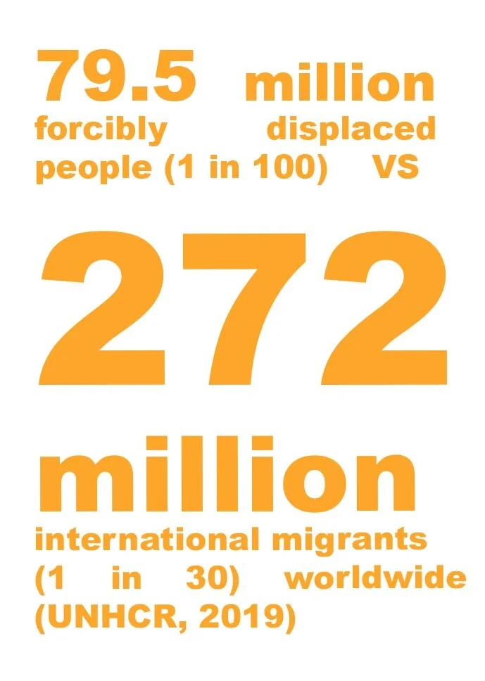 79.5 milijuna prisilno raseljenih osoba(1 na 100) vs 272 milijuna internacionalnih migranata(1 na 30)u svijetu Izvori: IOM2020 i UNHCR 2019.