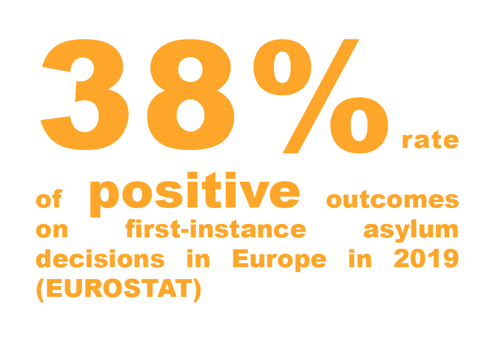 38% odobrenih statusa u Europi u 2019. Izvor: Eurostat.