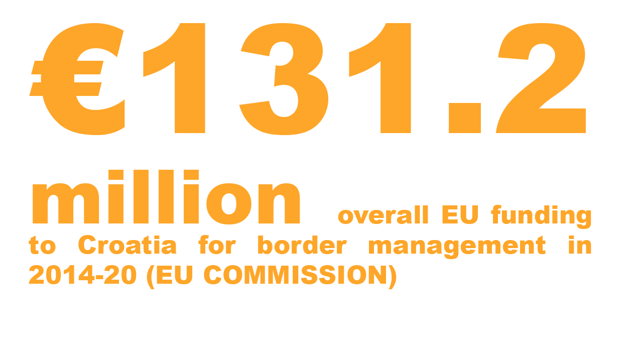 131,2 milijuna eura EU je osigurala Hrvatskoj u razdoblju 2014. - 2020., za upravljanje granicama. Izvor: EU Komisija