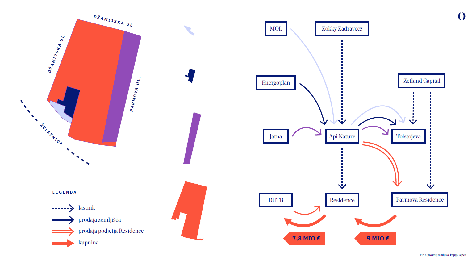  Infografika: Monoform 