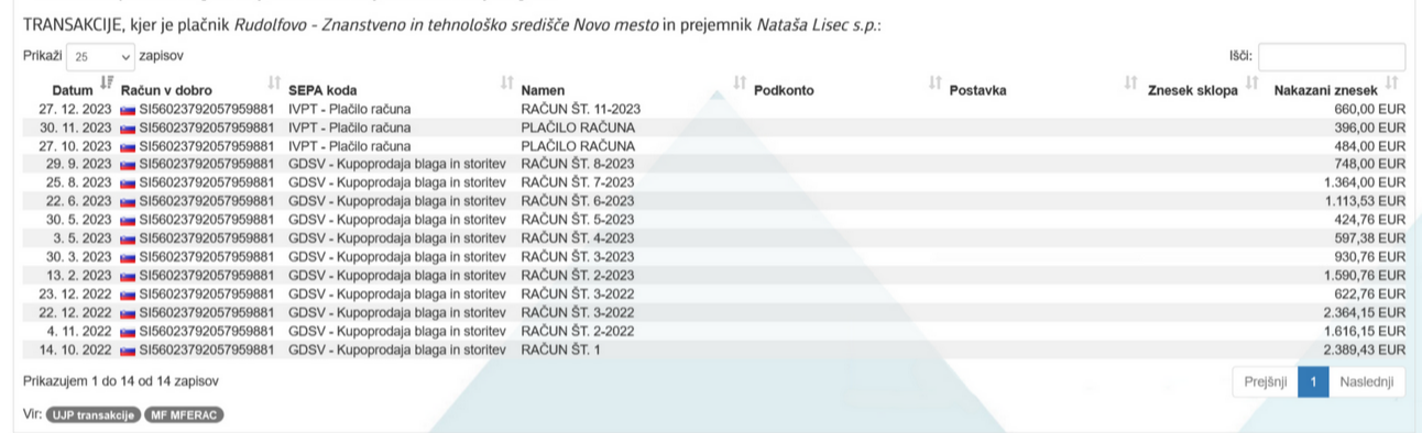 Erar screenshot with a list of all invoices issued by sole proprietor Nataša Lisec to Rudolfovo.