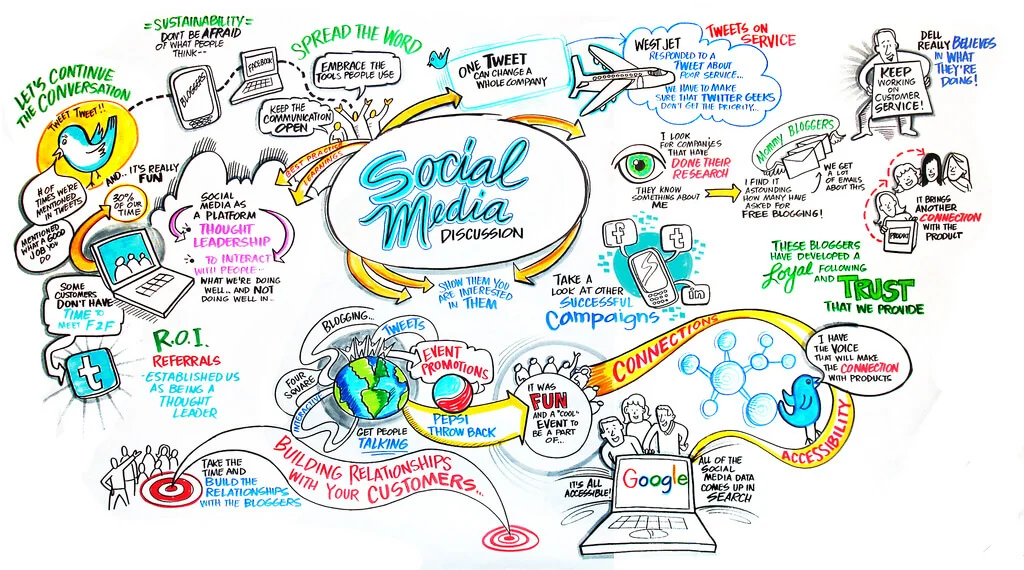 Social media discussion