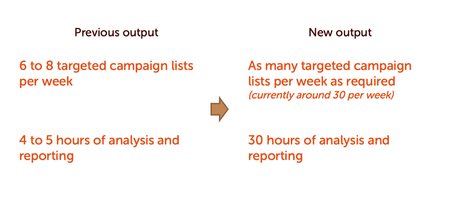 Fourfold productivity increase.png