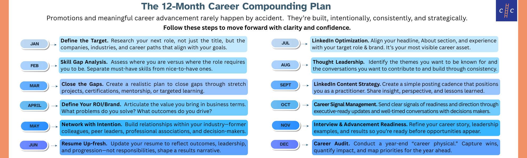 12-month Career Compounding Plan