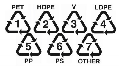 OWM also provides solutions for the sorting, washing and pelletising of a variety of mixed grade plastics. Currently, in the process of supplying rPET, HDPE, LDPE and PP to a range of value adders within Pakistan, Malaysia, Vietnam and China. If interested kindly contact us.