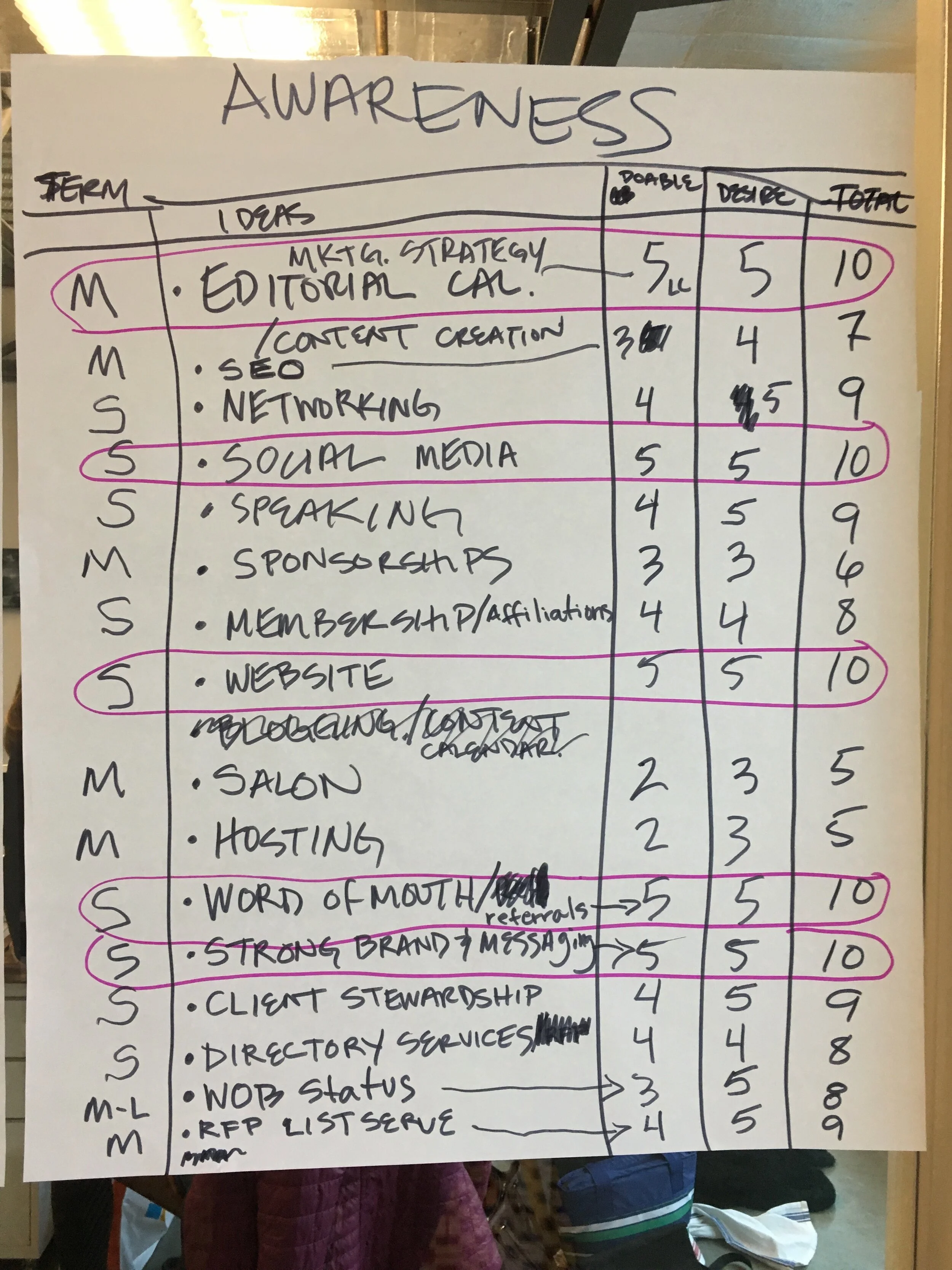 Awareness Goals.jpeg