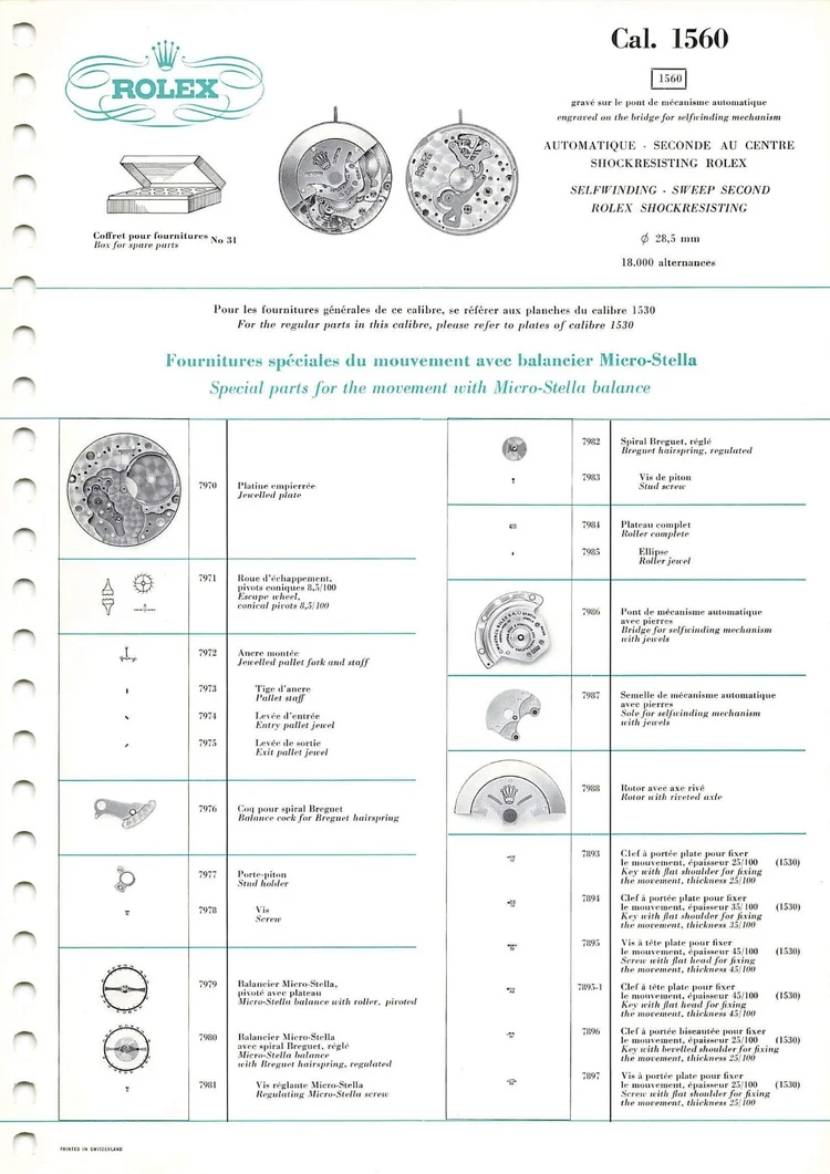 Rolex Reference Model Chart Collector's Guide: What To Know About The Rolex Submariner Reference ...