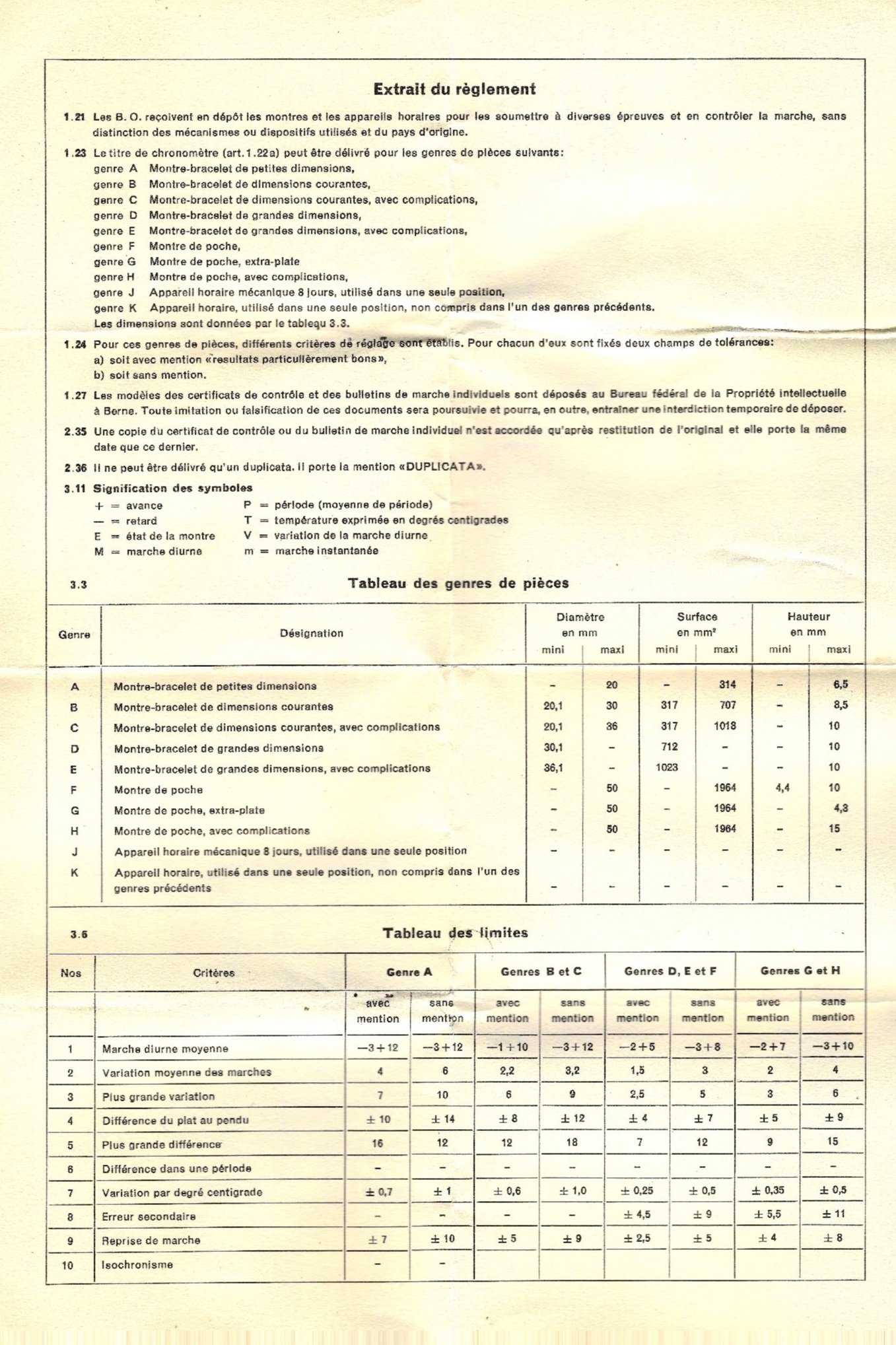 Bureaux Officiels de Contrôle de la Marche des Montres Chronometer certification papers for a Rolex