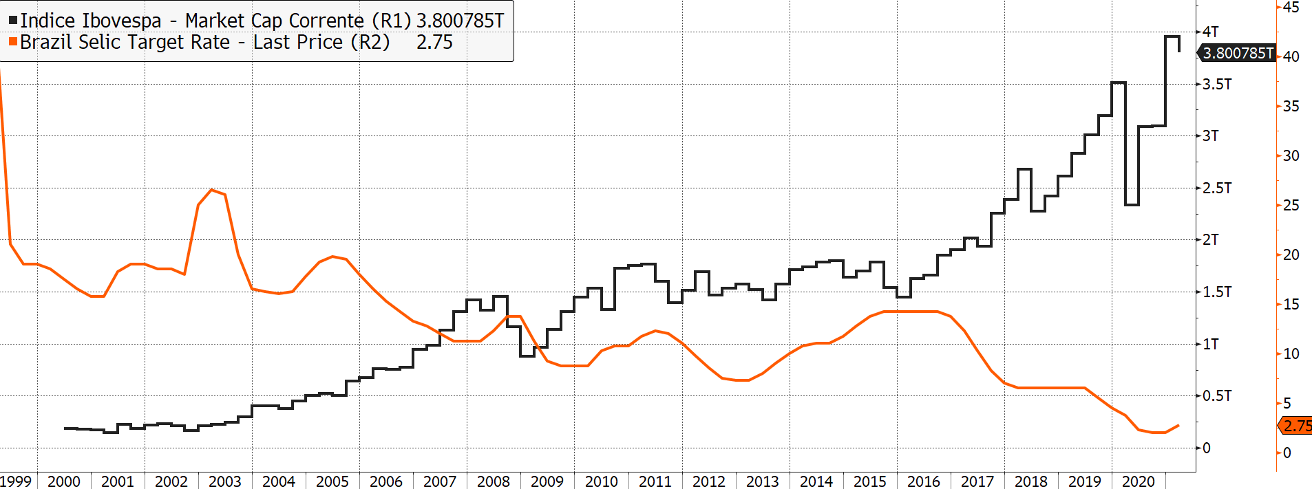 ibov - market cap hist.png