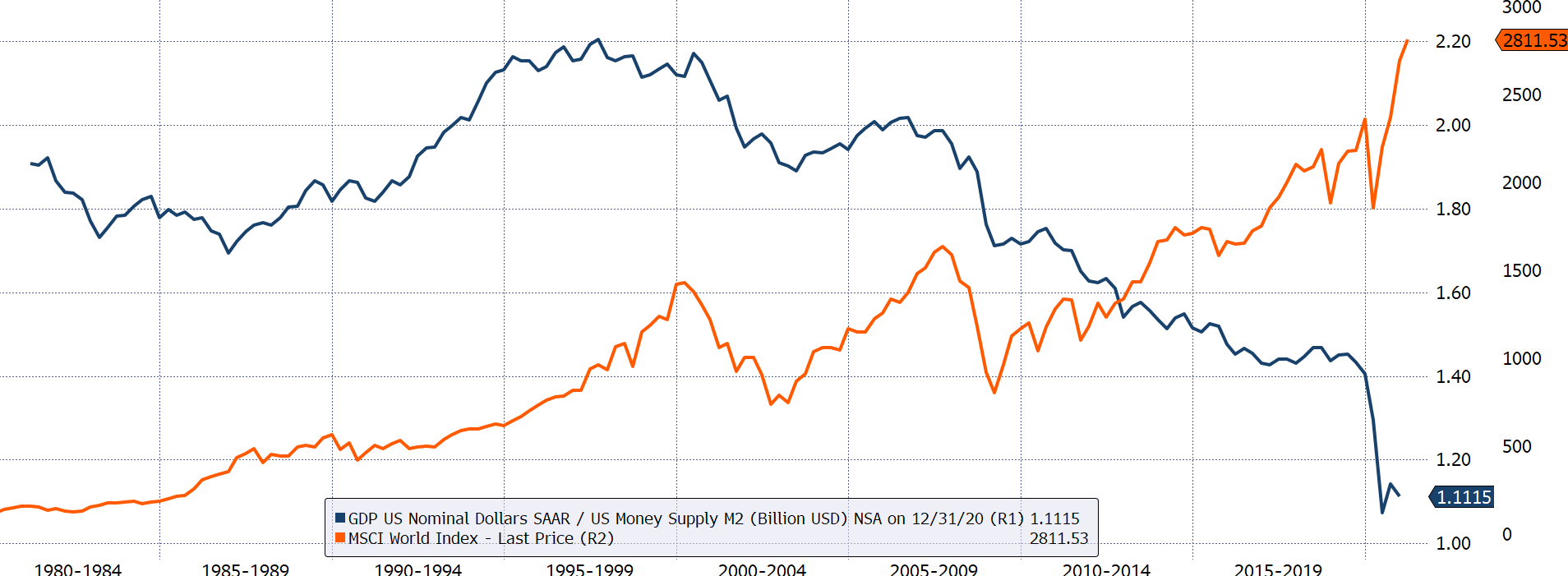 Credit Exp, GDP & Assets.png
